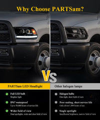 Partsam LED headlamps offer long service life and low maintenance for Ram 1500.