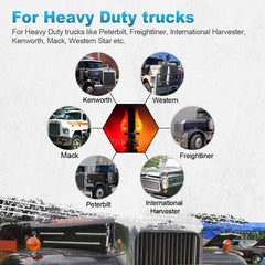 Partsam stop/turn/tail light designed for trucks, boats, and trailers.