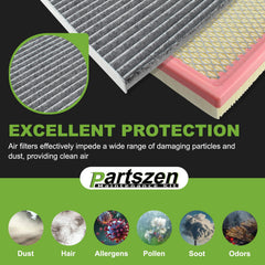 partszen combo set packaging image with two filters included for Jeep Cherokee