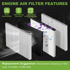 partszen four-layer filtration graphic highlighting odor absorption and dust capture