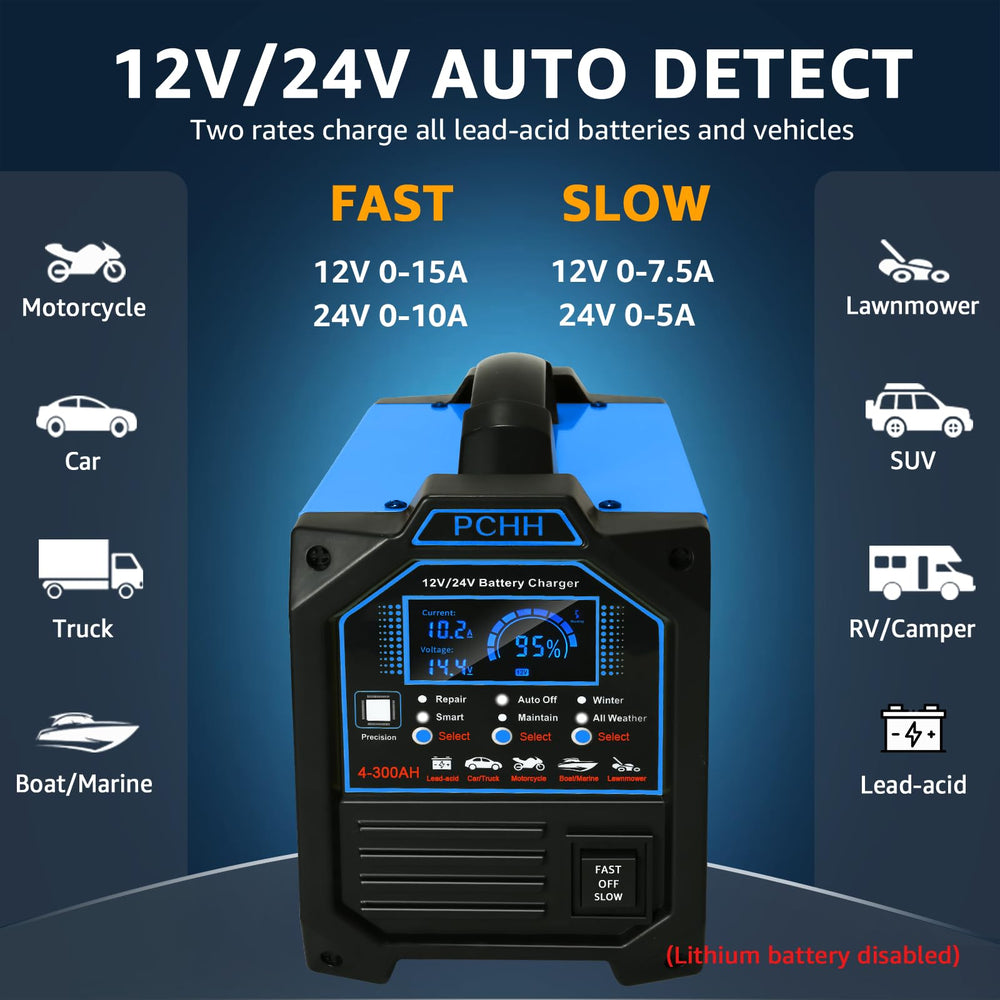 PCHH charger displays two charging options for 12V and 24V batteries in use today