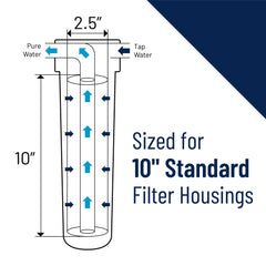 Pentek ChlorPlus10 shows up to 50,000 gallon capacity for filtration