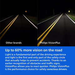Philips Vision H11 pair installation supports symmetric beam.
