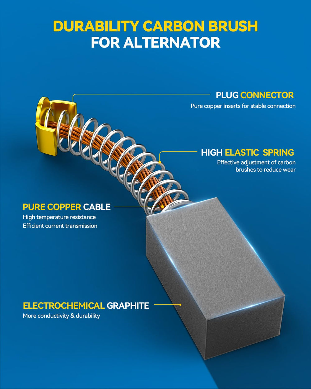 PHILTOP 11701N alternator for Elantra maintains performance under high RPMs.