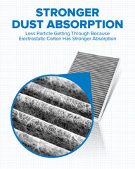 PHILTOP activated-carbon layer visible to reduce odors inside the cabin