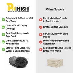 Phinish detailing kit packaging with Giant Giant towel and wash mitt.
