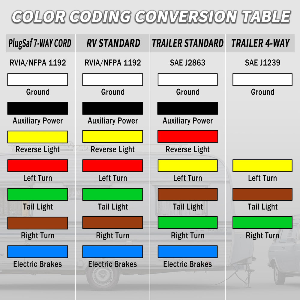 PlugSaf Properly aligned lights and signals during towing.