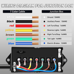 PlugSaf Wide Compatibility for trailers, RVs, campers and more.
