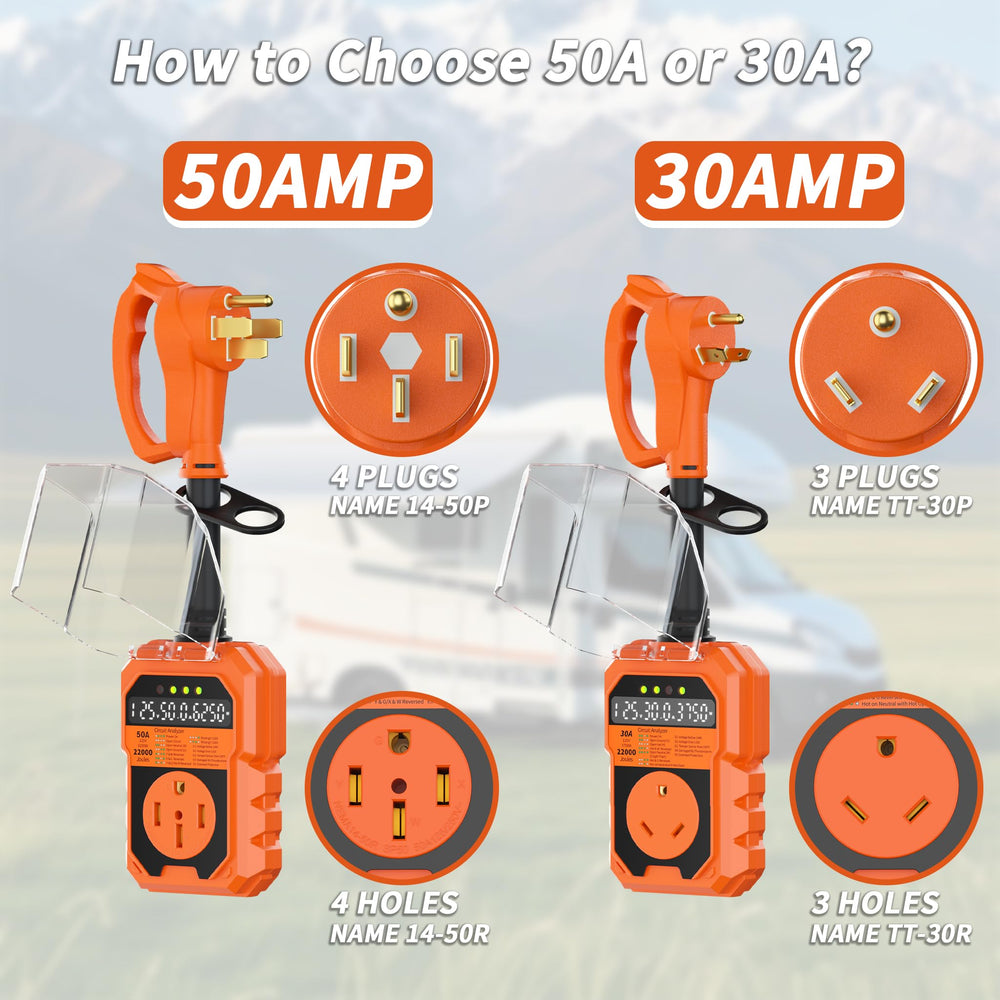 PlugSaf auto shutoff system automatically cuts power to prevent hazards