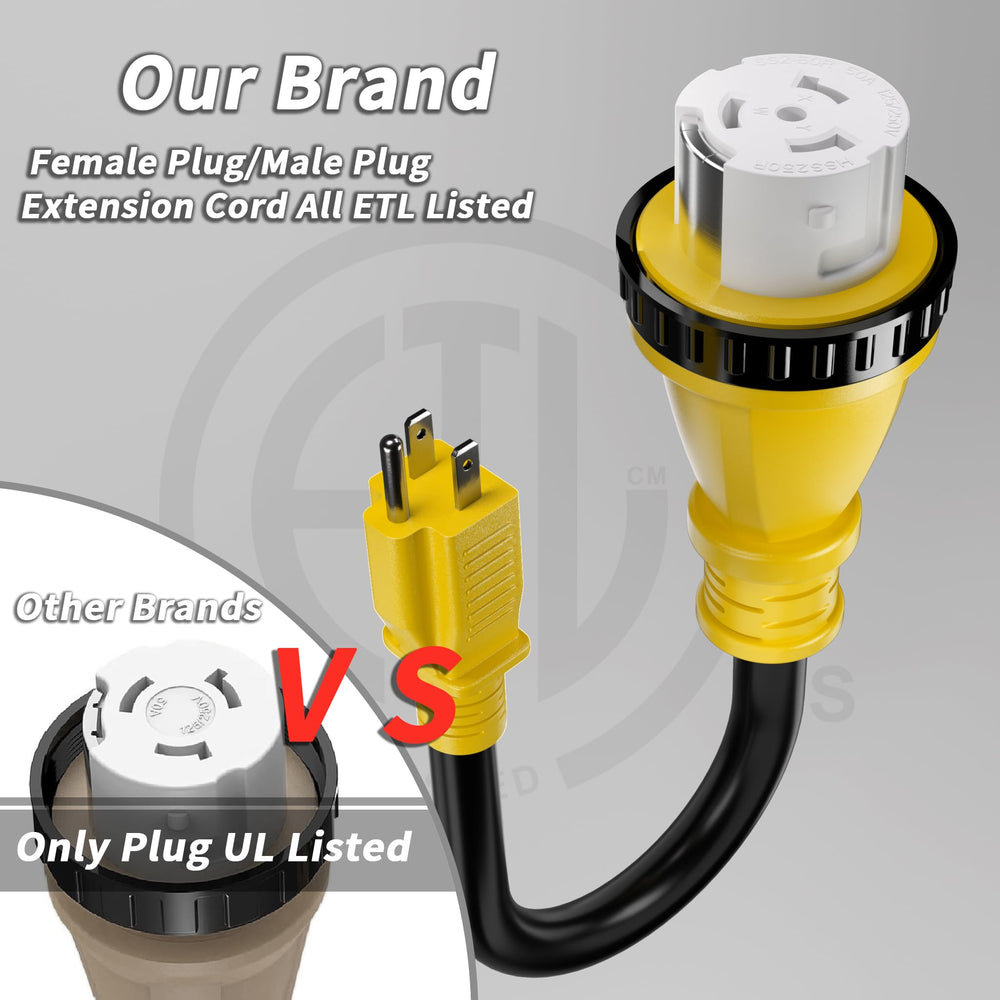 PlugSaf copper-core conductors with flame-retardant jacket for safety