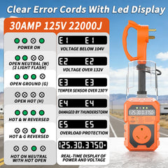 PlugSaf LED real-time display showing voltage, current, and power for quick checks