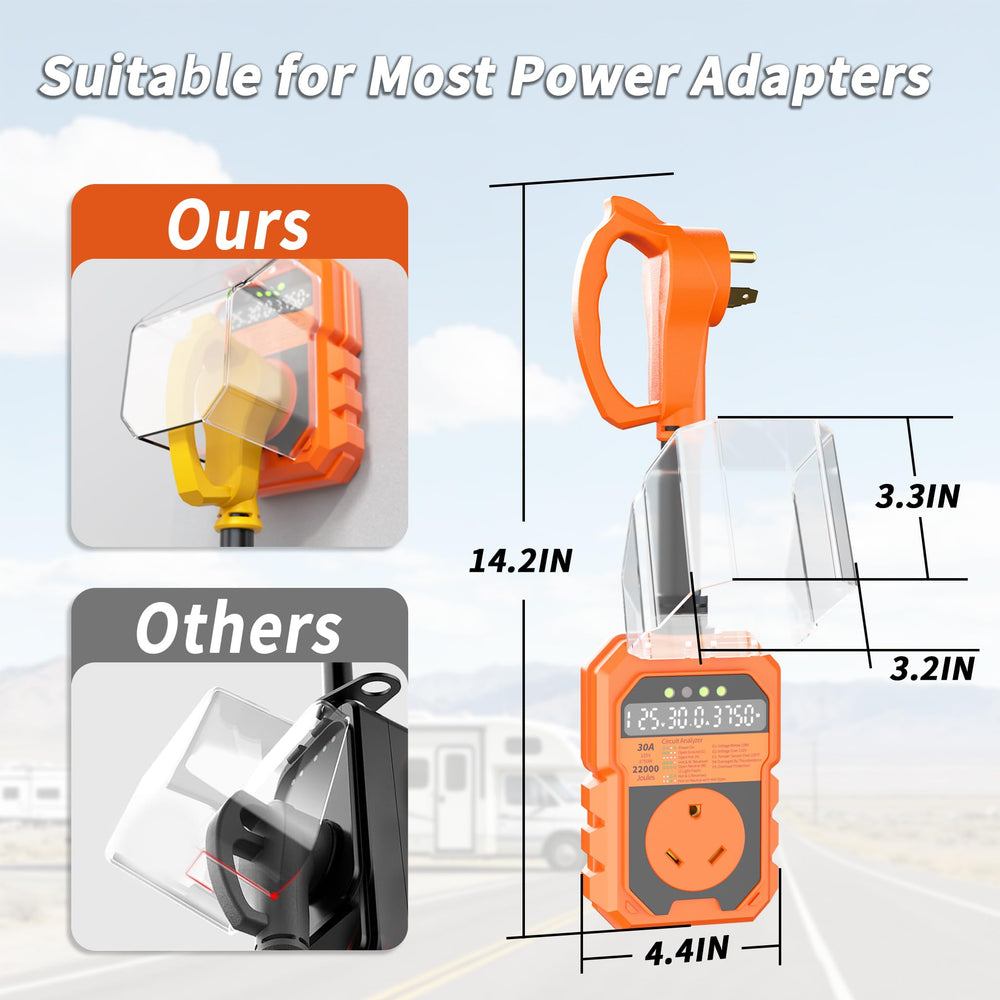 PlugSaf real-time indicators show voltage, current, and power for quick safety checks