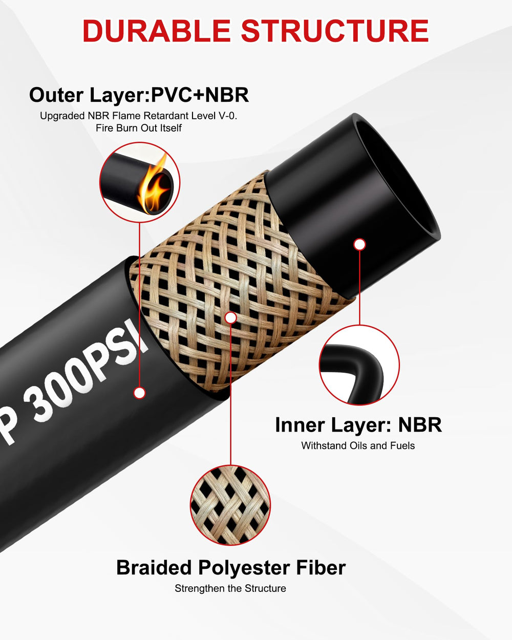 POHIR polyester fiber braid reinforcement highlights added strength