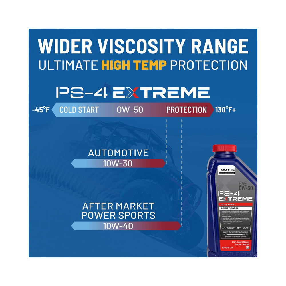 Polaris PS-4 Extreme packaging on display in workshop