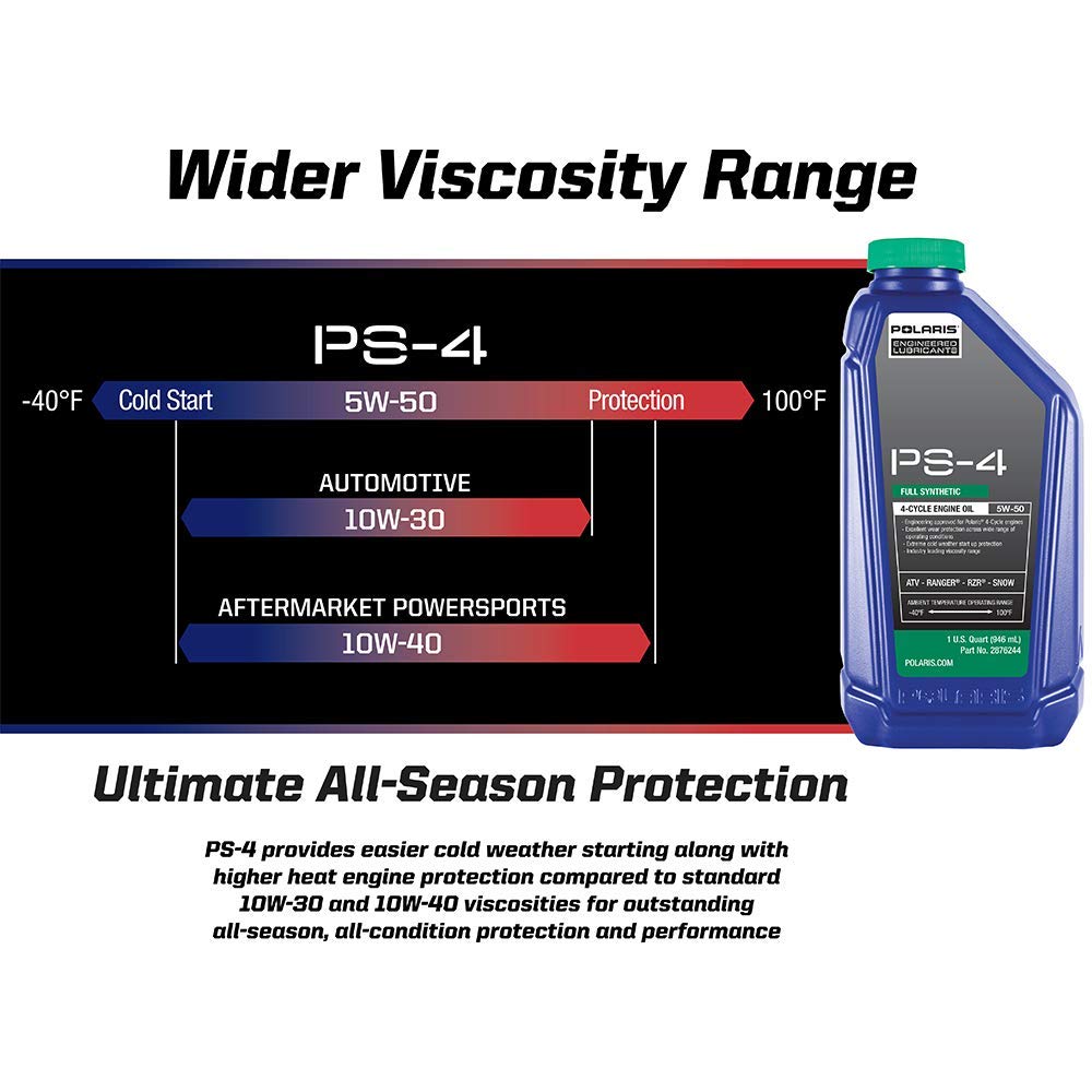 Polaris PS4 oil change kit against extreme conditions for rugged reliability