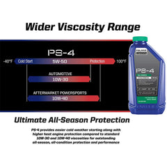 Polaris PS4 oil change kit against extreme conditions for rugged reliability