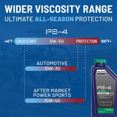 Polaris PS4 oil change kit reliable oil protection for off-road adventures.