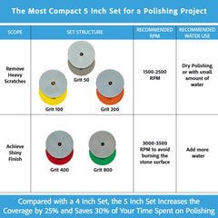 POLISHSURF grit range 50-100-200-400-800 for progressive polishing