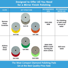 POLISHSURF grit range 50 to 1500 for consistent stone finishes.