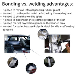 Polymix Metal Panel Bond 60 bonding on a vehicle panel for durable repair