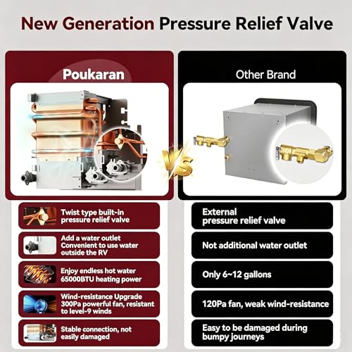 Poukaran CSA-certified unit with safety and reliability features