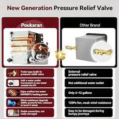 Poukaran CSA-certified unit with safety and reliability features
