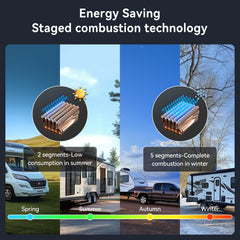 Poukaran 65k BTU RV tankless heater high-altitude performance in action