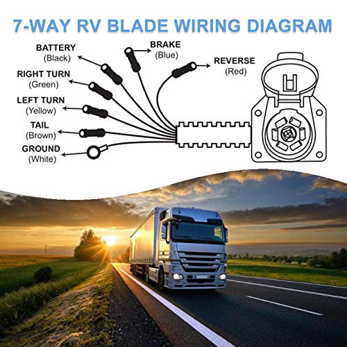 Poweka wide compatibility for RVs, trailers, trucks and more