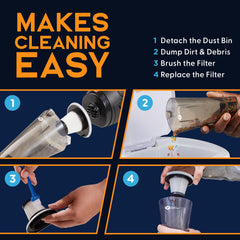 Power Practical THISWORX compact design suits on-the-go car care