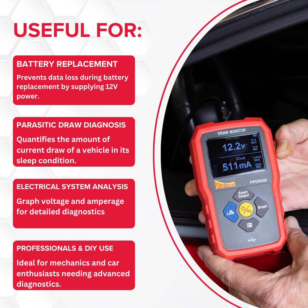 Power Probe PPDRAW graphing mode visualizes voltage and amperage over time.