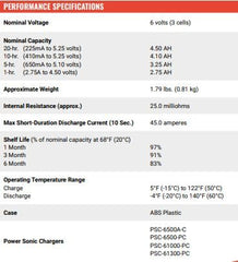 Power Sonic PS-640 gas recombination feature supports efficient pressure management.