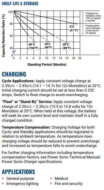 Power Sonic PS-640 in-use image suggests reliable energy for equipment and toys.
