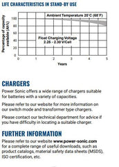 Power Sonic PS-640 packaging box illustrates easy storage and handling.