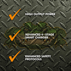 PowerMax PM4-35A 4 stage charging diagram for RV battery performance