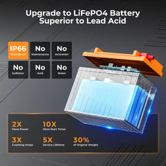 PowerUrus LiFePO4 battery with built-in BMS inside view for safety.
