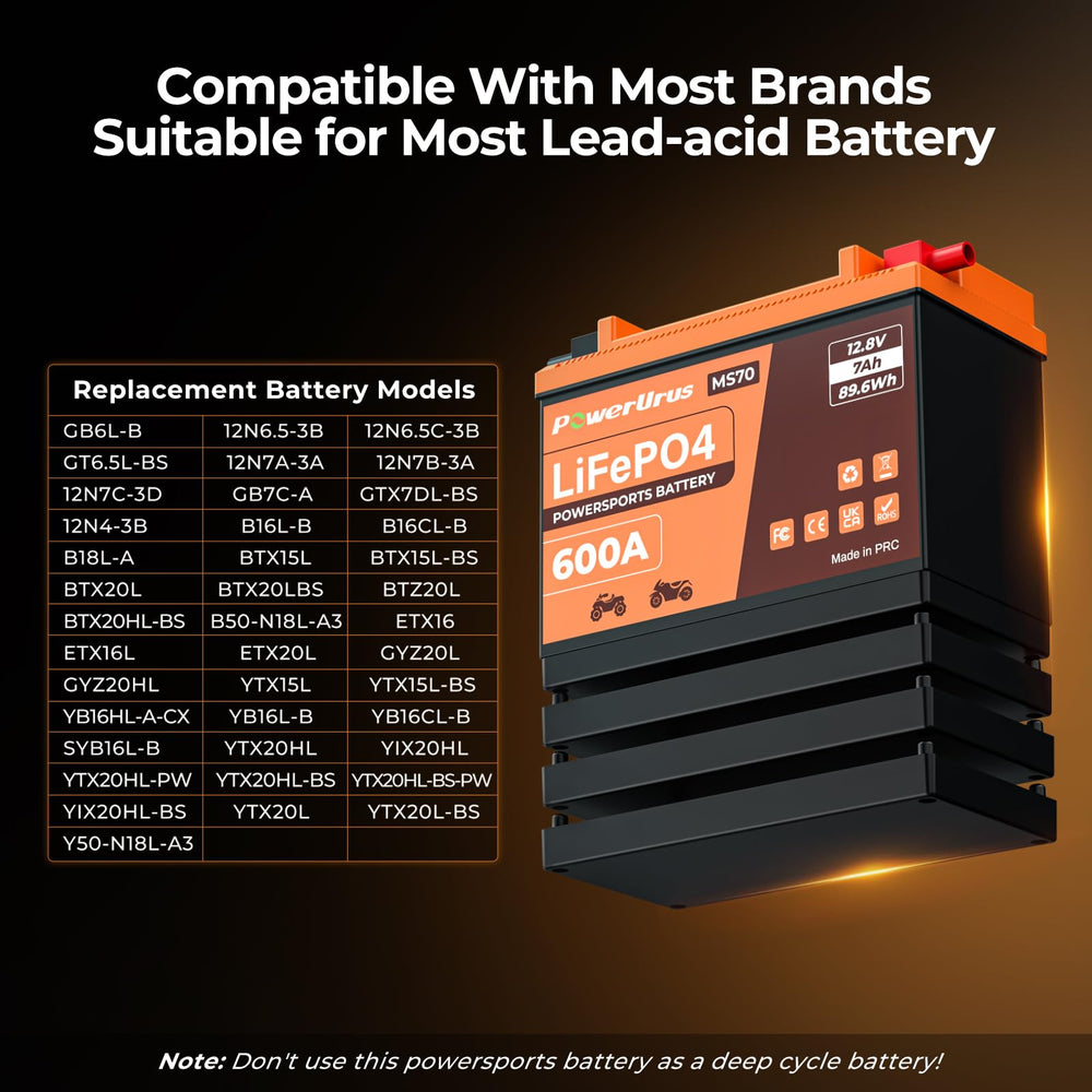 PowerUrus broad compatibility with motorcycles, ATVs, jet skis and more.