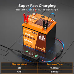 PowerUrus rapid charging enables quick top-ups between rides.