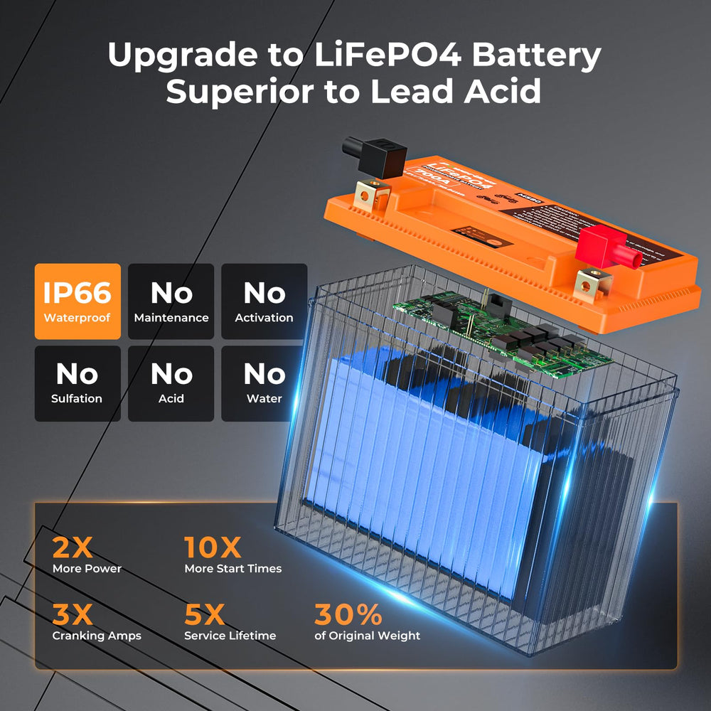 PowerUrus lithium battery side view showing slim profile for easy mounting.