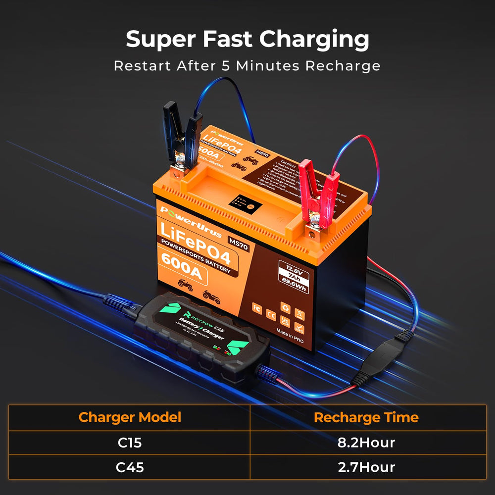 PowerUrus two-way copper terminals enabling flexible installation.