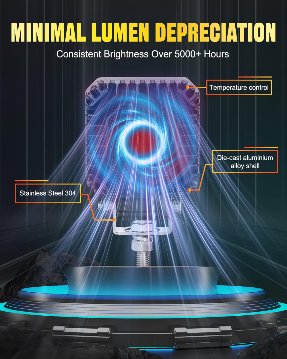 Primelux 2.8-inch LED work light PC lens provides impact resistance and clear light.
