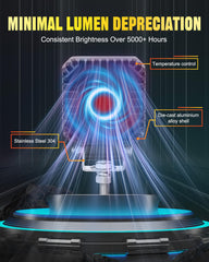 Primelux 2.8-inch LED work light PC lens provides impact resistance and clear light.