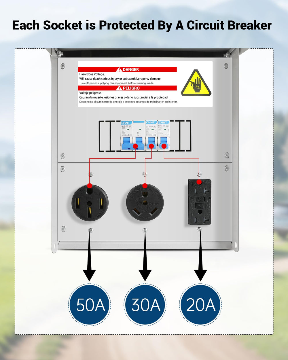 Prismora Loveinlast panel 20A socket ready for RV sites