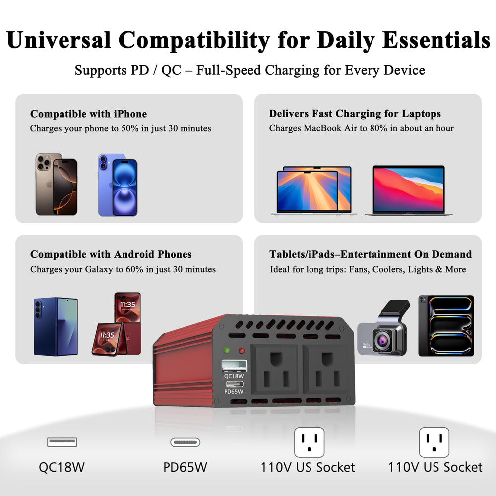 Pro Chaser USB-C PD65W port enables fast charging on the go.