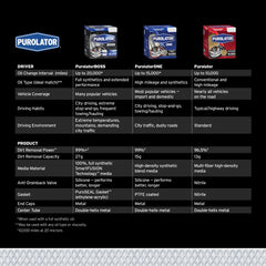 Purolator BOSS PBL14006 synthetic media layer for dirt removal