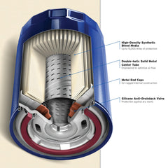 Wide compatibility of PurolatorONE PL14612 supports many vehicle makes and models.