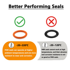QHDSGZS primary case oil funnel prevents spills during Harley oil changes