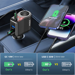 12V/24V car compatibility with safe, reliable power delivery.