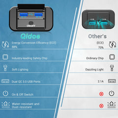 Qidoe soft LED backlight provides visibility without disturbing night driving.