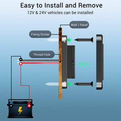 Qidoe surface-mount installation suits 12-24V systems across vehicles.