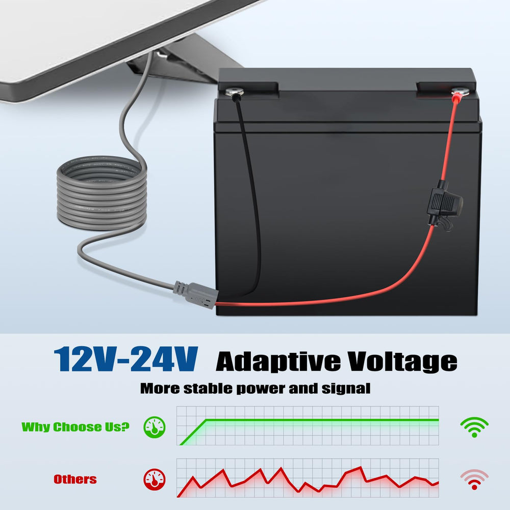 QKJCE Starlink Mini cable connected to vehicle battery for stable power.